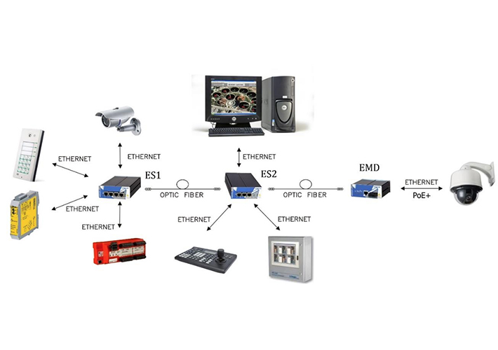 Foto Convertidores optoelectrónicos Fast y Gigabit Ethernet.